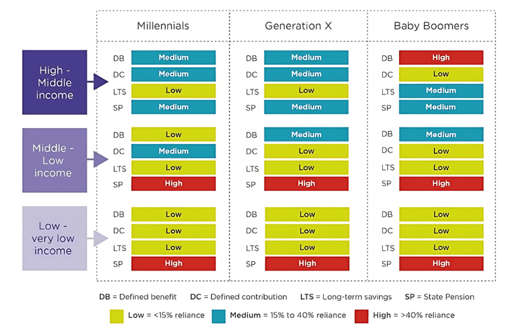 News_Guest Blog: Defusing the pensions time bomb - A call to action for bridging the adequacy gap