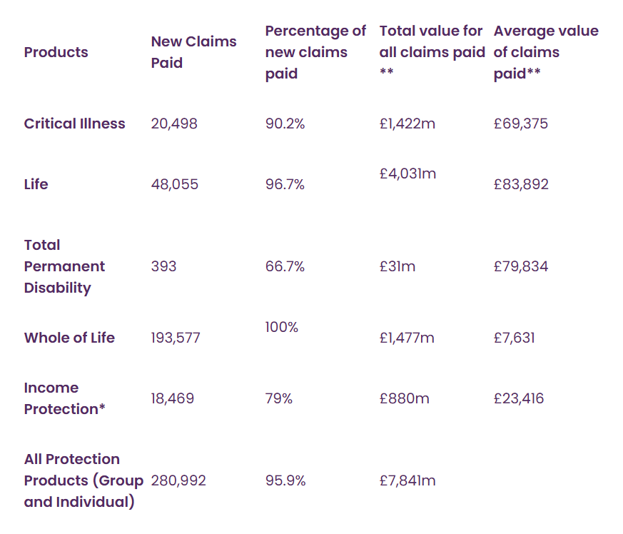 2025 protection data table