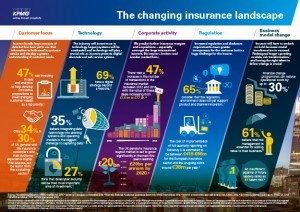 KPMG insurance infographic