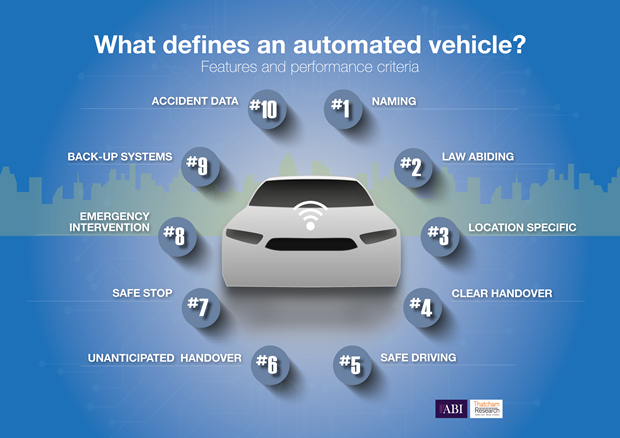 The 10 key features and performance criteria required of a truly automated vehicle