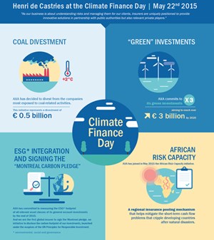 AXA Climate Finance Day